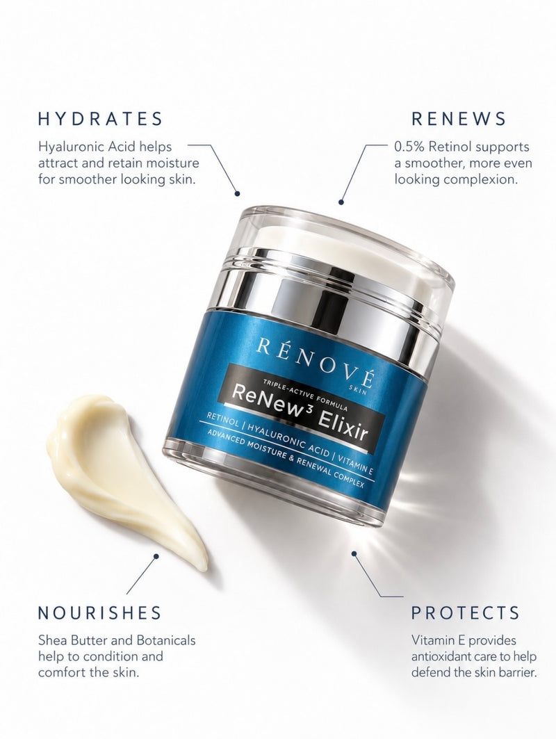 Rénové ReNew³ Elixir jar with retinol, hyaluronic acid, shea butter and vitamin E ingredient callouts