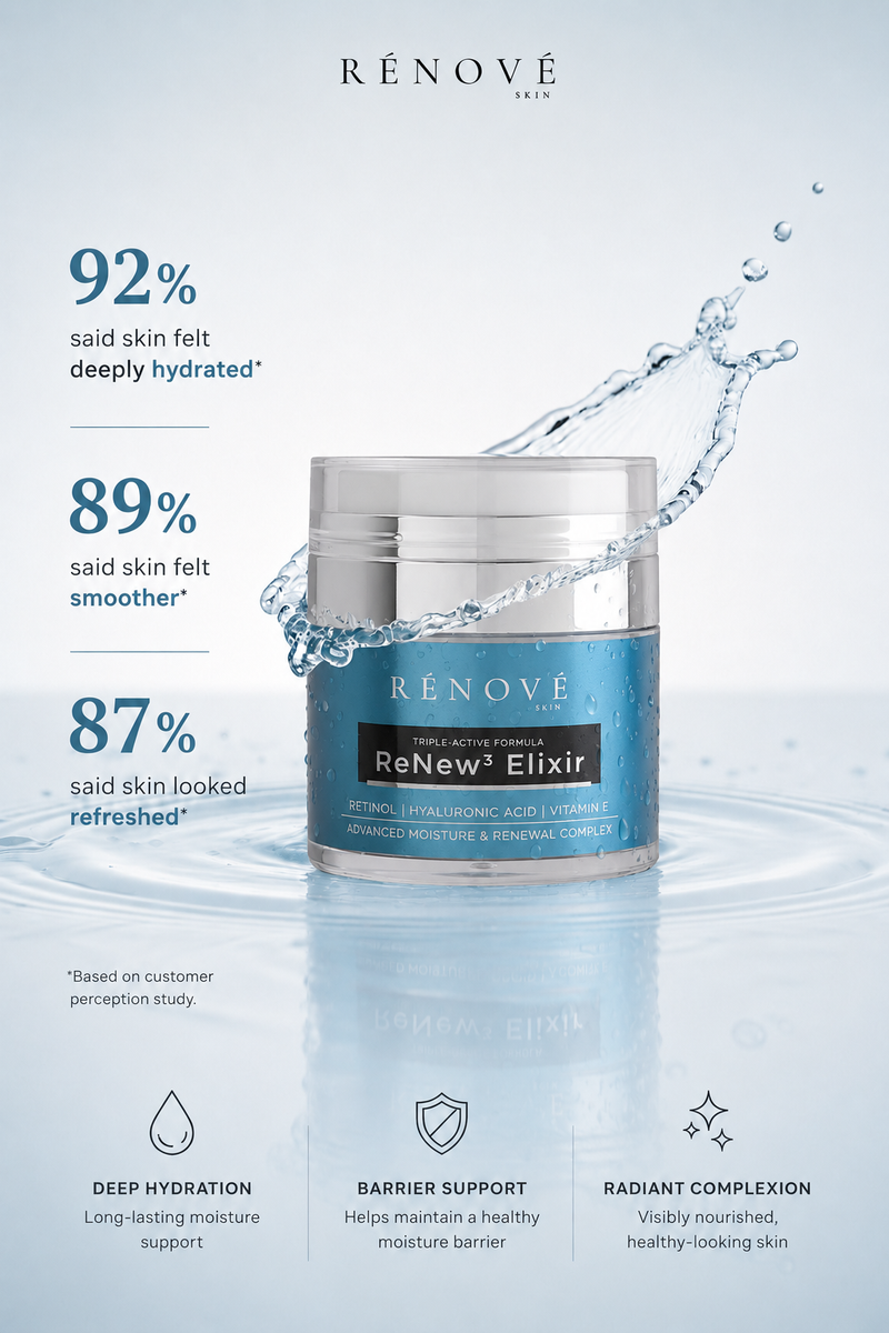 Renove ReNew3 Elixir skincare product with water droplets and hydration benefits on a light blue background
