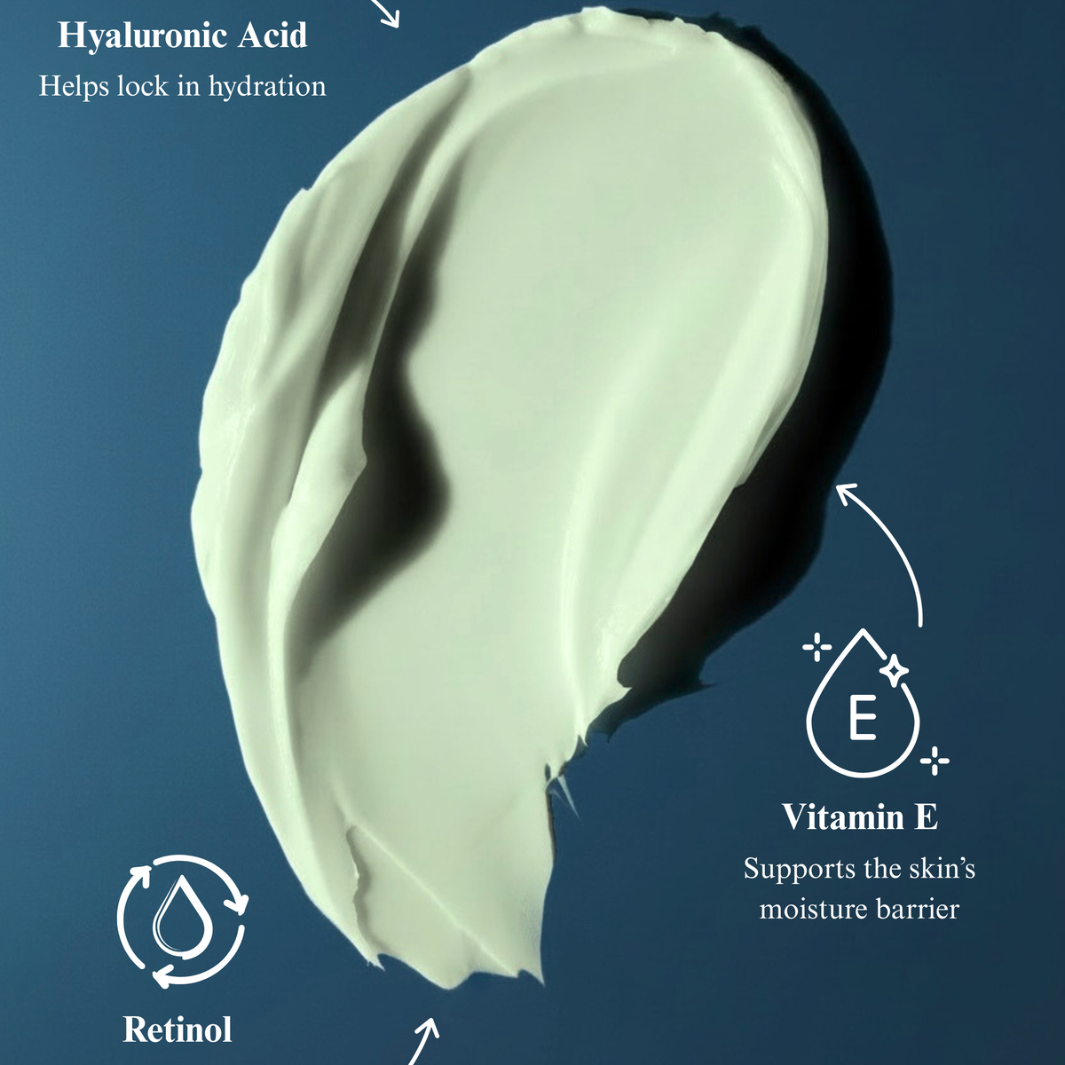 A cream-colored cosmetic smear on a dark blue background with text callouts reading Renové, Hyaluronic Acid, Retinol, and Vitamin E.