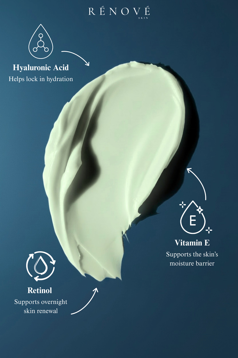 A cream-colored cosmetic smear on a dark blue background with text callouts reading Renové, Hyaluronic Acid, Retinol, and Vitamin E.