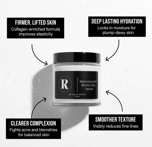 Jar of Pro-Collagen Revive Face Cream with text highlighting its benefits on a white background