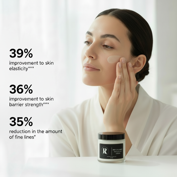Woman applying cream to her face with skincare product and statistics on improvement to skin elasticity and strength.